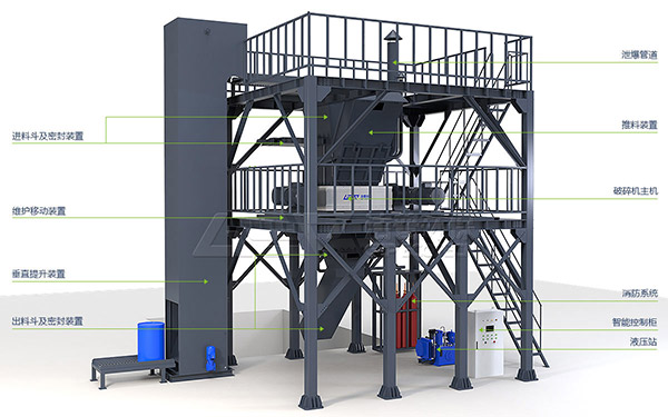 未來危廢處置市場空間大，水泥窯協(xié)同處置危廢成熱潮！
