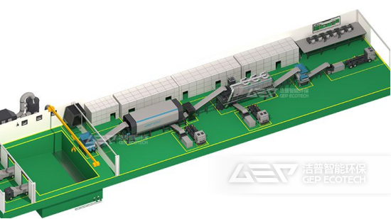 生活垃圾處置線(xiàn)示意圖
