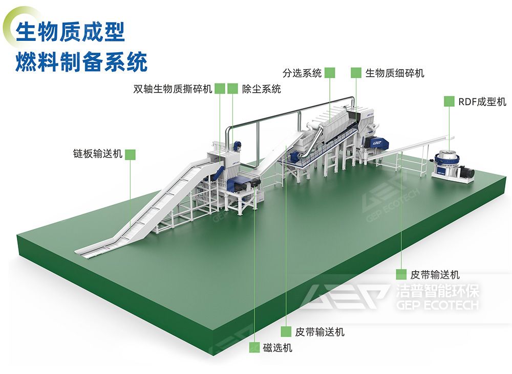 生物質成型燃料制備系統(tǒng)