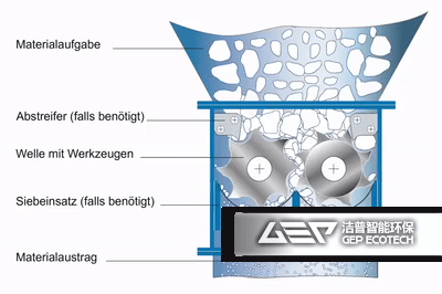 TWIN SHAFT LUMP BREAKER