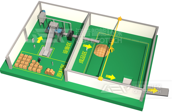 生物質(zhì)燃料預(yù)處理中心