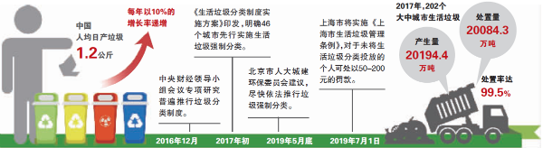 垃圾分類將進(jìn)入“強(qiáng)制時代”