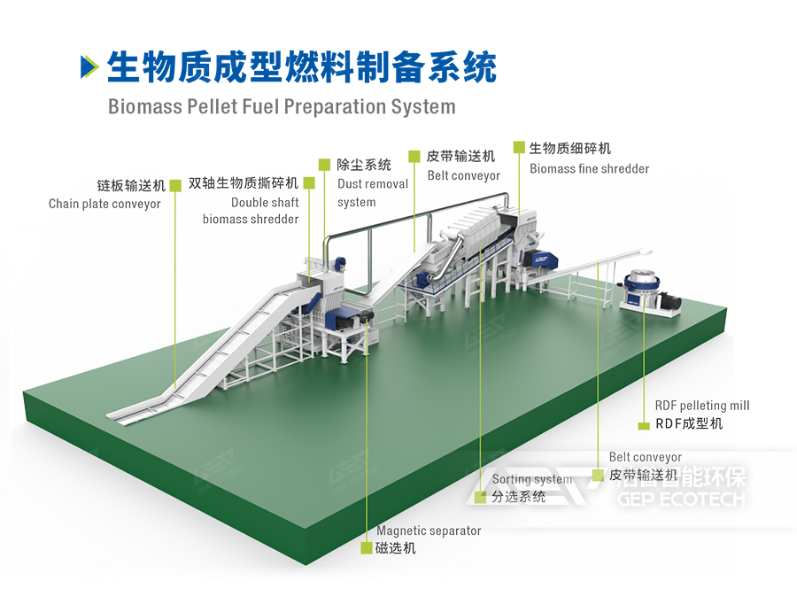生物質成型燃料系統(tǒng)
