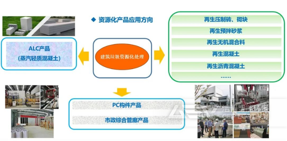建筑垃圾資源化處理