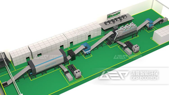 生活垃圾處置線(xiàn)示意圖