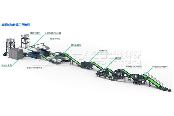 廢舊輪胎破碎機(jī)