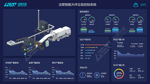 加強固體廢棄物和城市垃圾分類處置