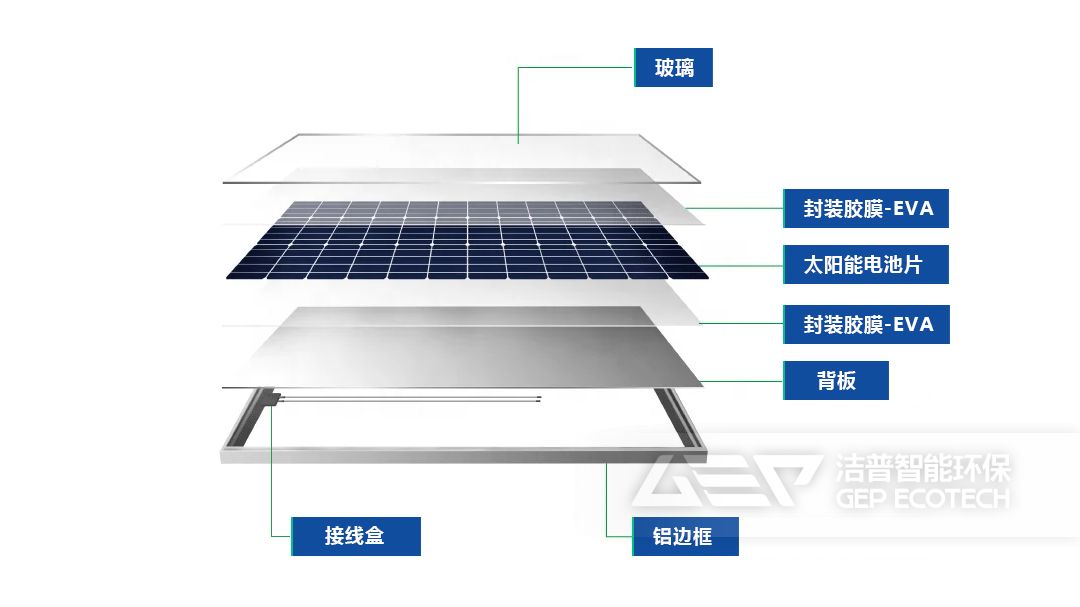 光伏板結(jié)構(gòu)
