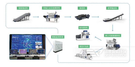 一般工業(yè)固廢制備替代燃料系統(tǒng)