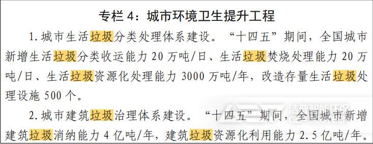 城市環(huán)境衛(wèi)生提升工程