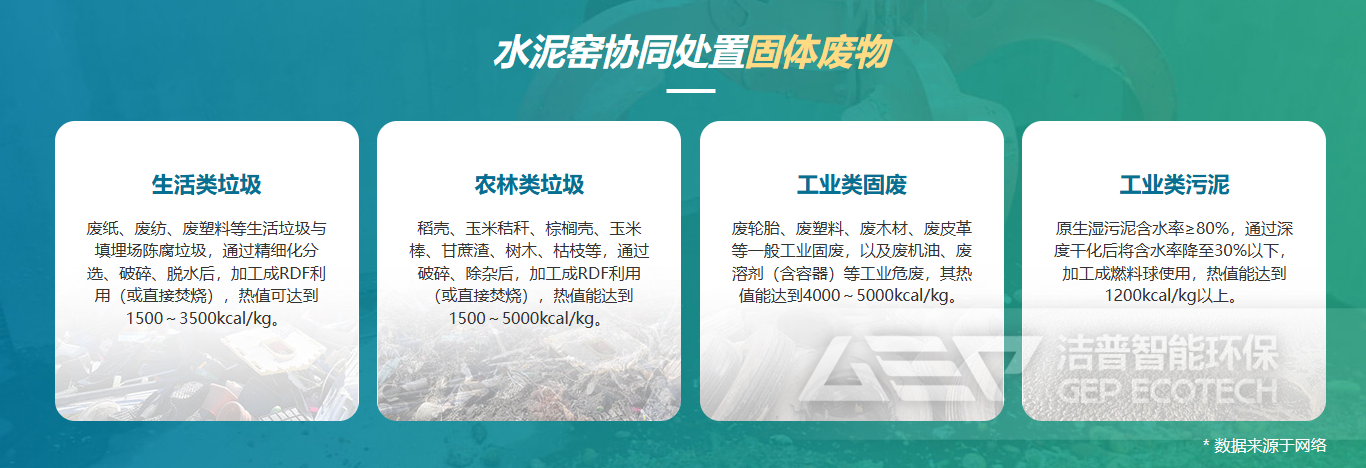 水泥協(xié)同處理原料