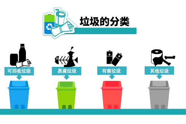 垃圾分類，從源頭實(shí)現(xiàn)生活垃圾減量！