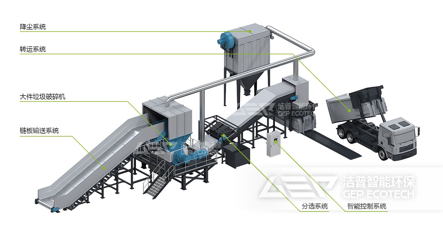 大件垃圾處理方案