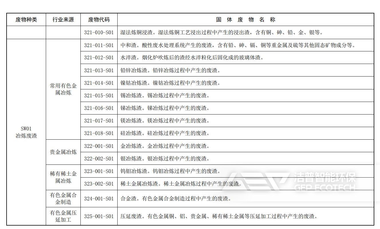 固體廢物分類與代碼目錄