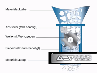 單軸撕碎機(jī)