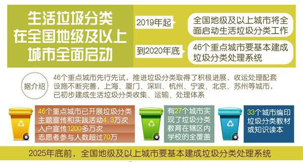 改善生態(tài)環(huán)境，生活垃圾分類管理你知多少？