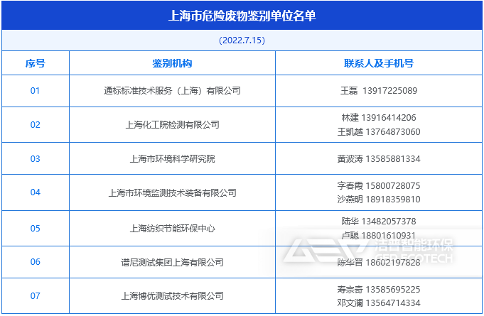 上海市危險(xiǎn)廢物鑒別單位名單