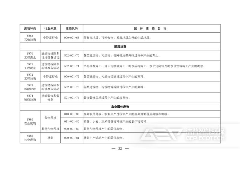 固體廢物分類目錄