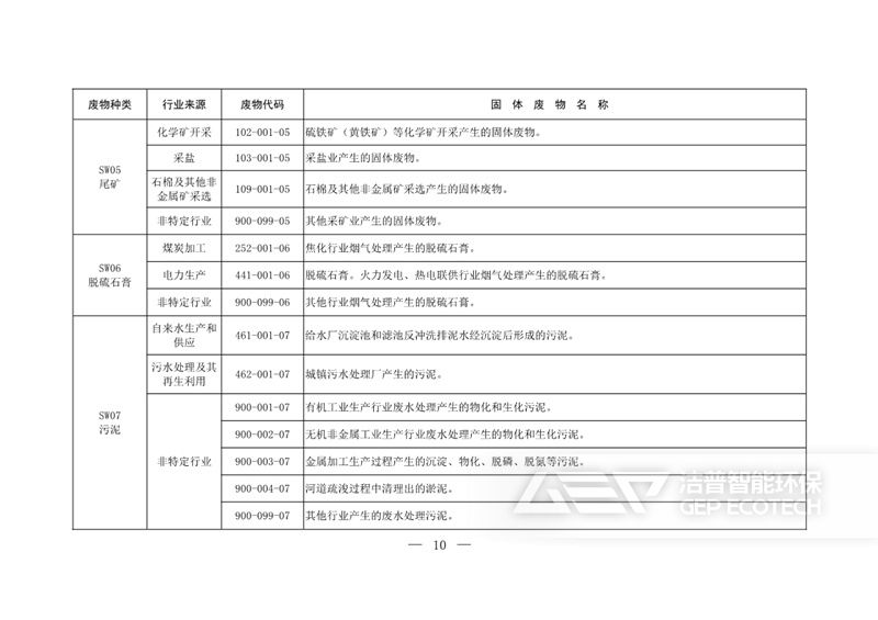 固體廢物分類目錄