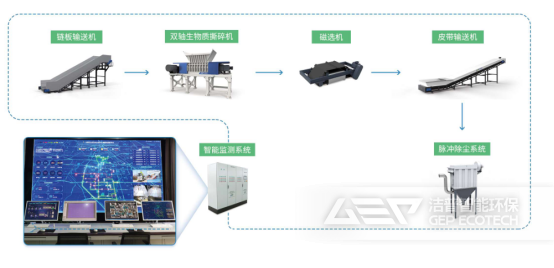 生物質制備替代燃料系統(tǒng)