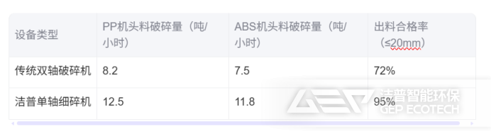 破碎效率對比圖