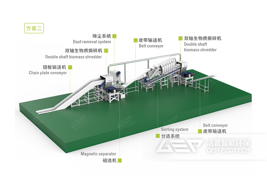 生物質耦合發(fā)電系統(tǒng)