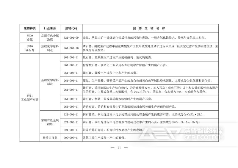 固體廢物分類目錄