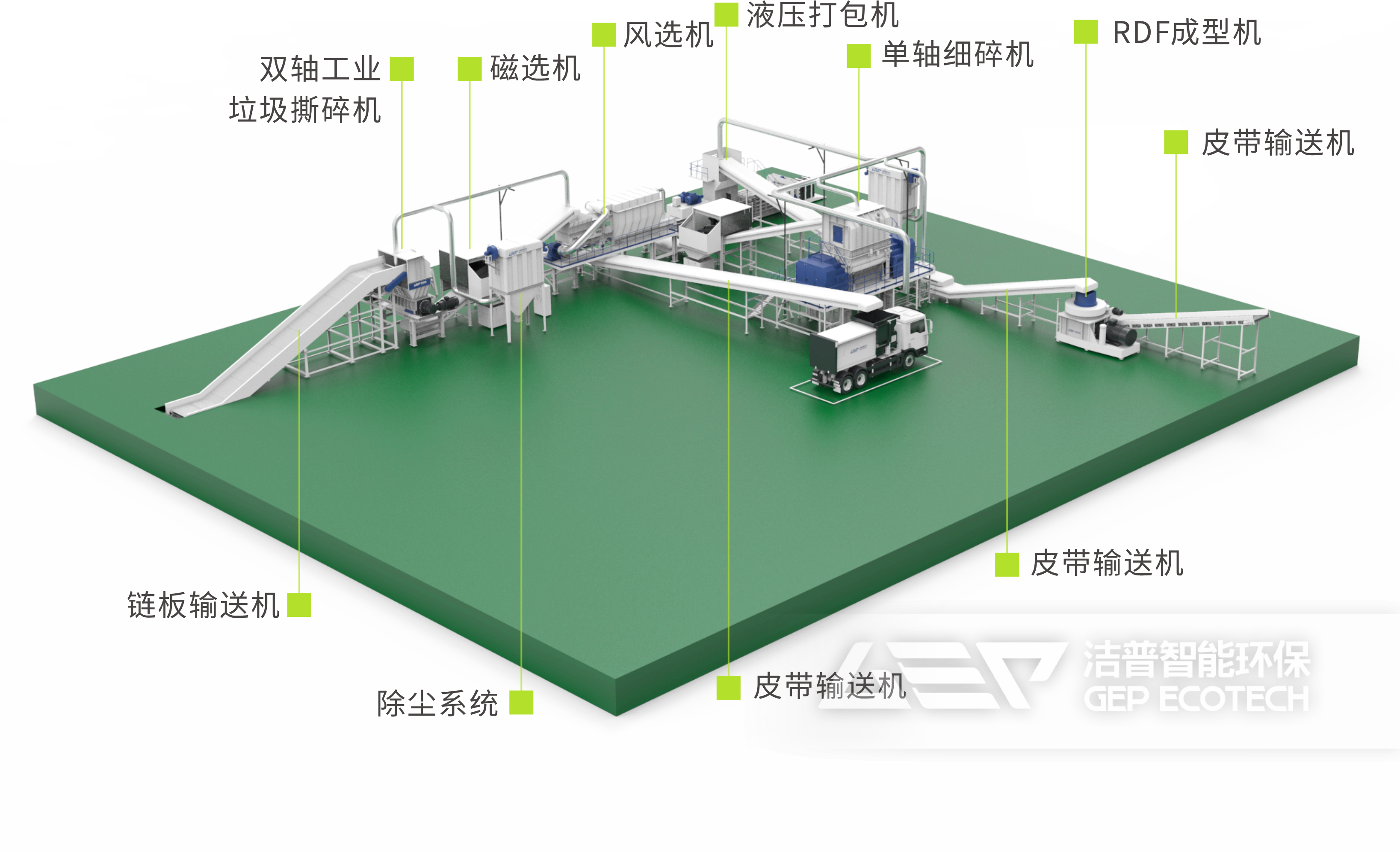 雙軸+單軸替代燃料制備生產(chǎn)線