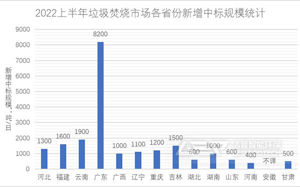 生活垃圾焚燒發(fā)電項(xiàng)目