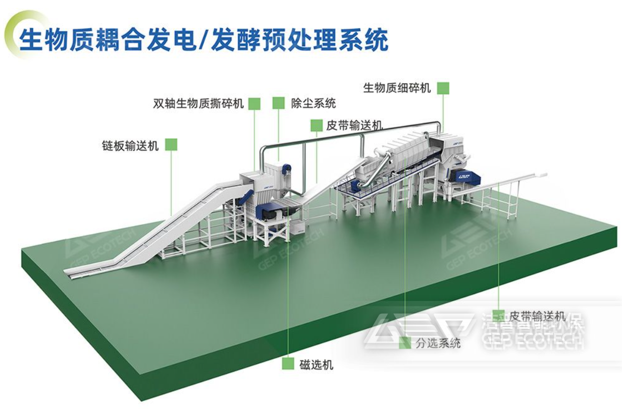 生物質(zhì)耦合發(fā)電處理系統(tǒng)