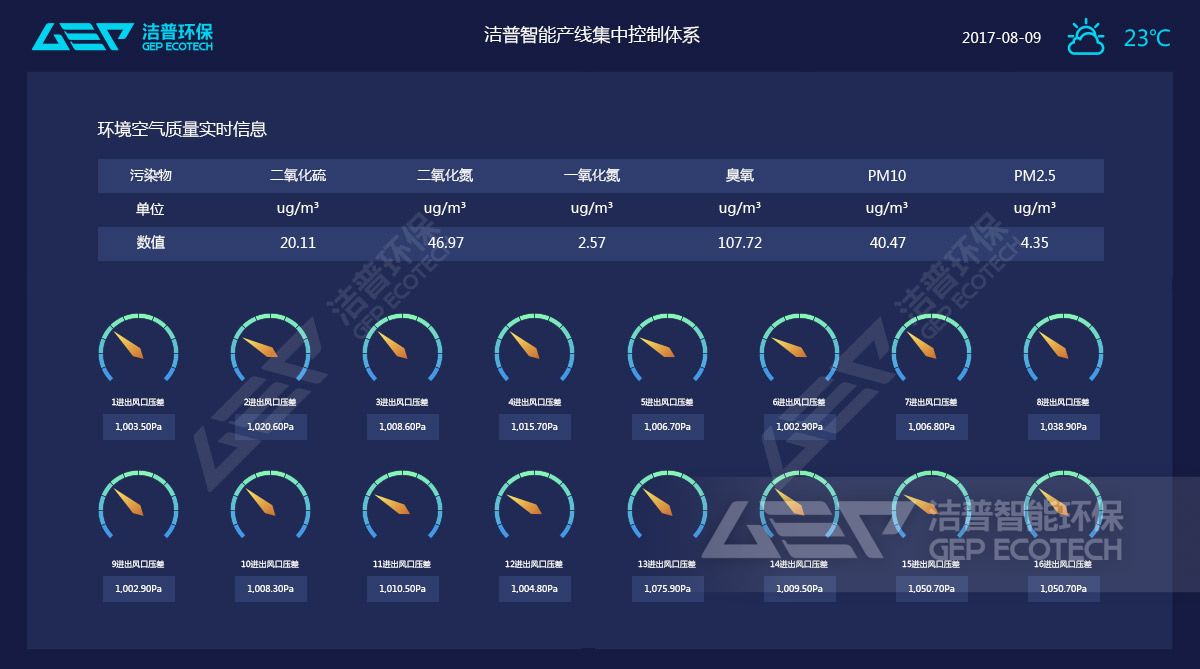 智能降塵監(jiān)控系統(tǒng)