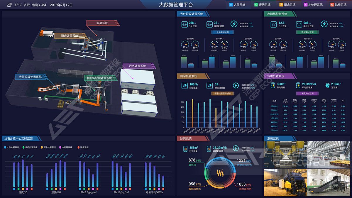 產(chǎn)線工況監(jiān)測系統(tǒng)
