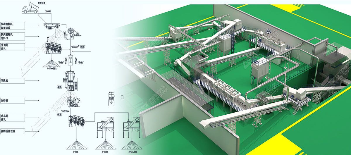 建筑垃圾處理固定產(chǎn)線工藝
