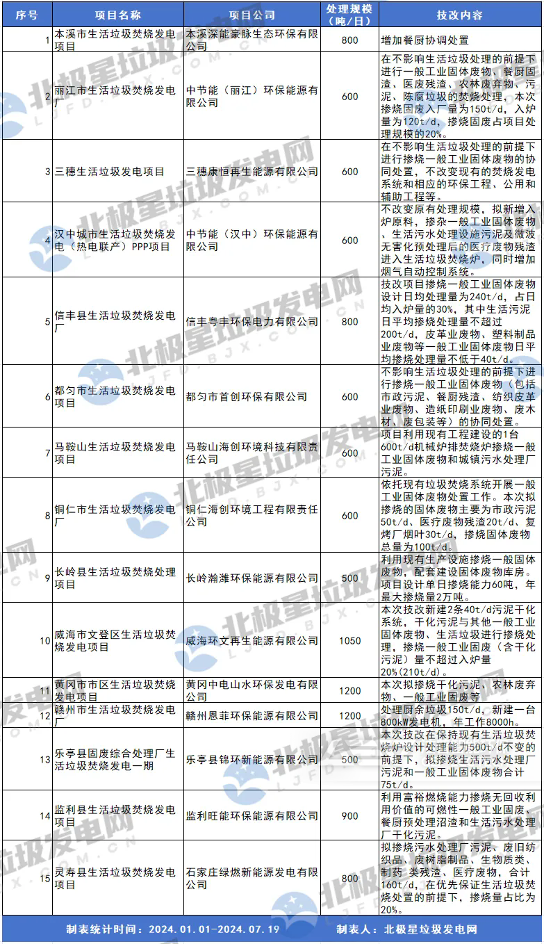 技改項(xiàng)目
