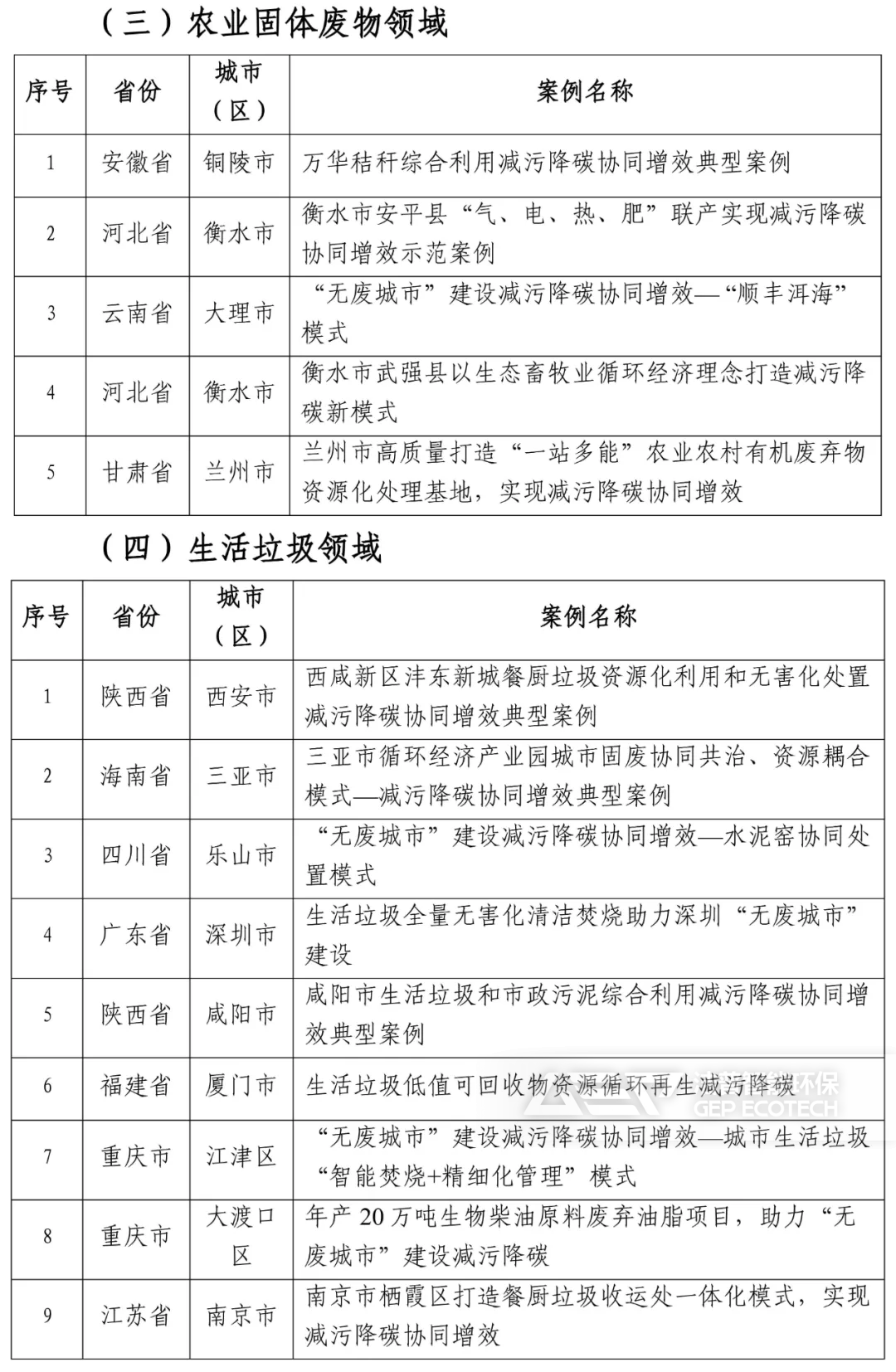 首批“無(wú)廢城市”建設(shè)減污降碳推薦案例