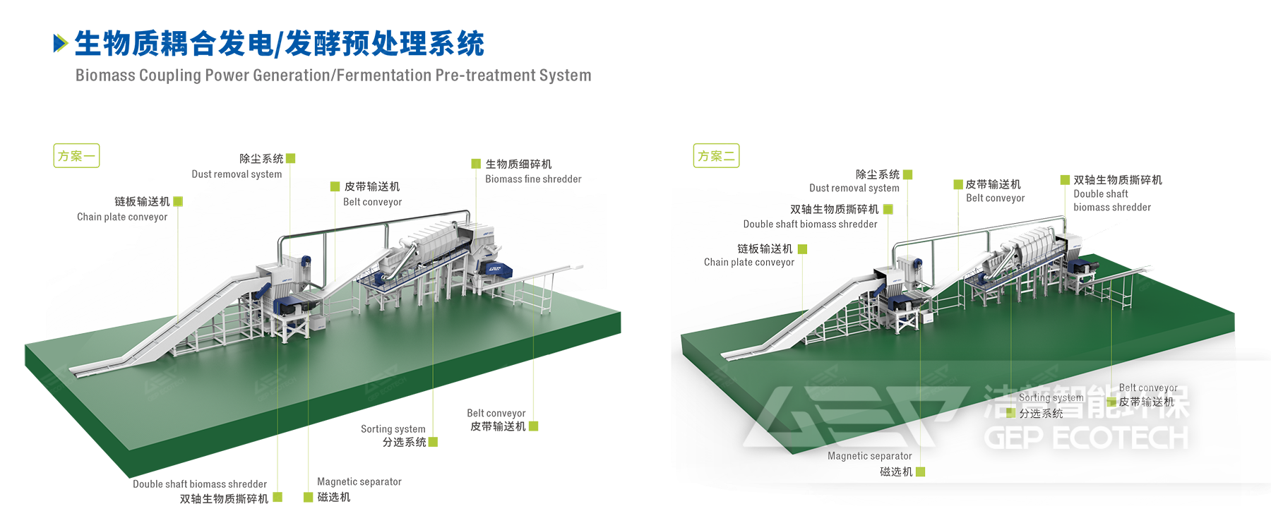 生物質(zhì)耦合發(fā)電