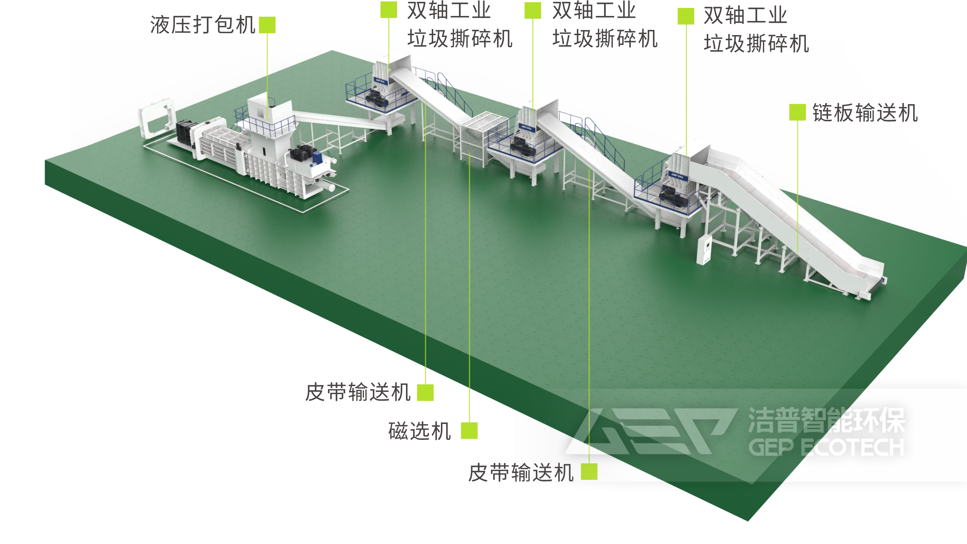 三級雙軸替代燃料制備生產(chǎn)線