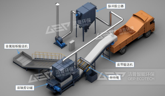 皮革、布料、織物邊角料處置工藝