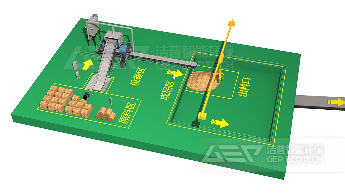 生物質資源化系統(tǒng)方案