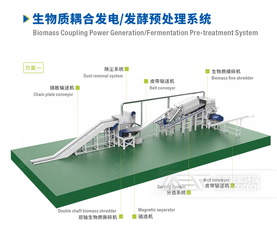 生物質耦合發(fā)電系統(tǒng)