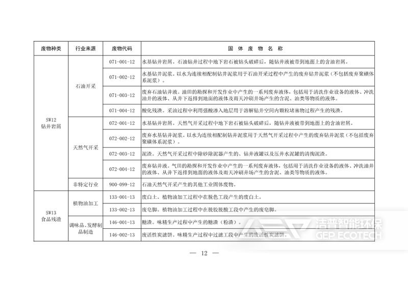 固體廢物分類目錄