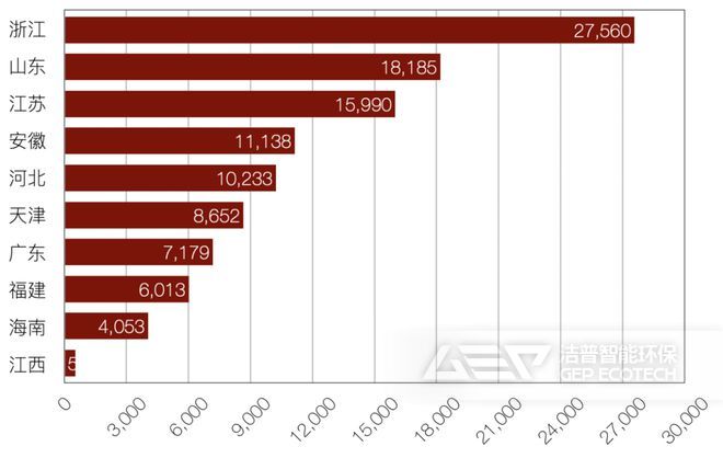 2022年全國(guó)10個(gè)省級(jí)行政區(qū)焚燒處理能力余量情況（噸日）