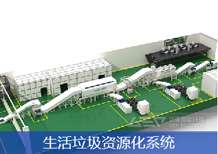 生活垃圾資源化系統(tǒng)