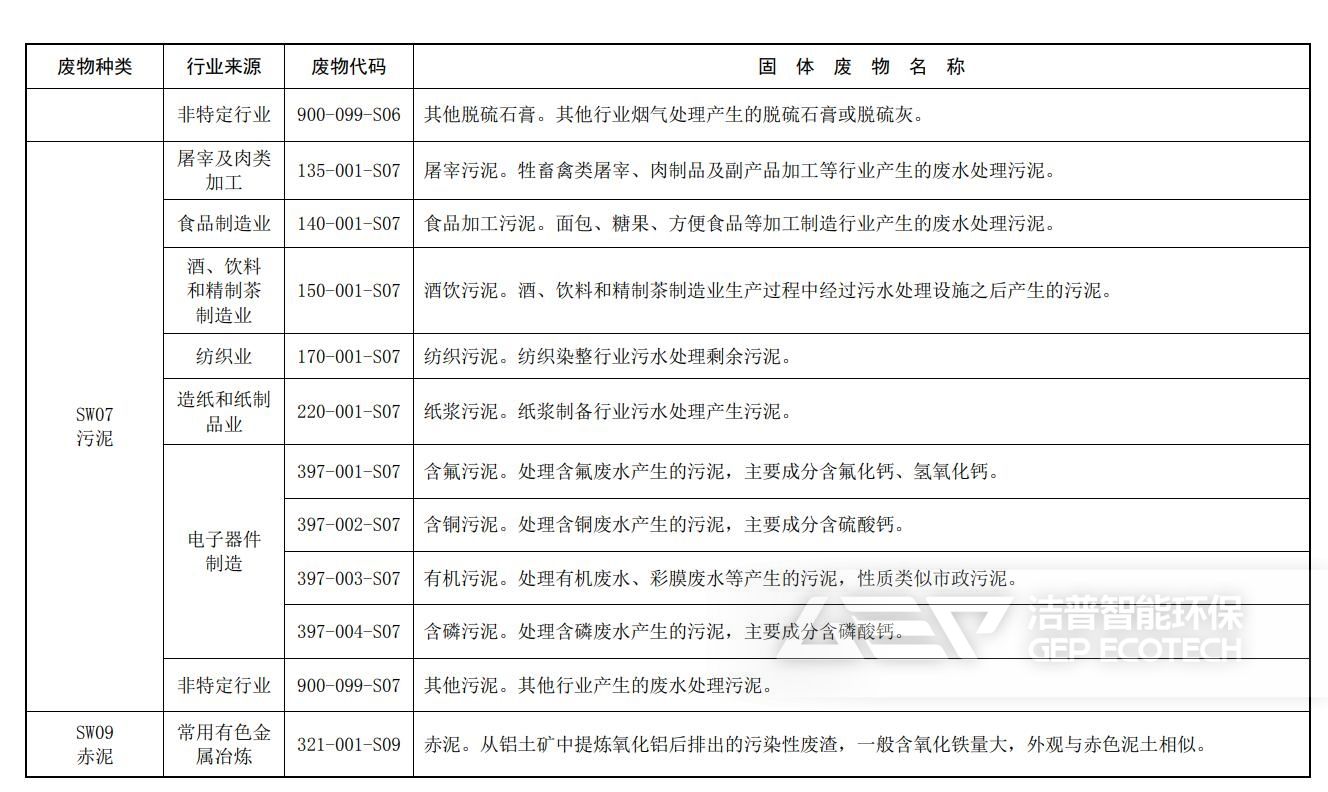 固體廢物分類與代碼目錄