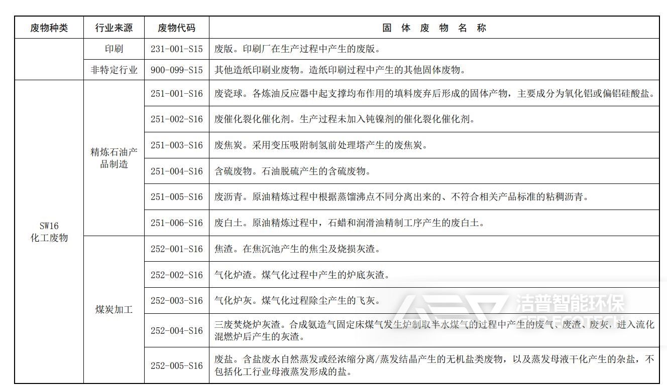 固體廢物分類與代碼目錄