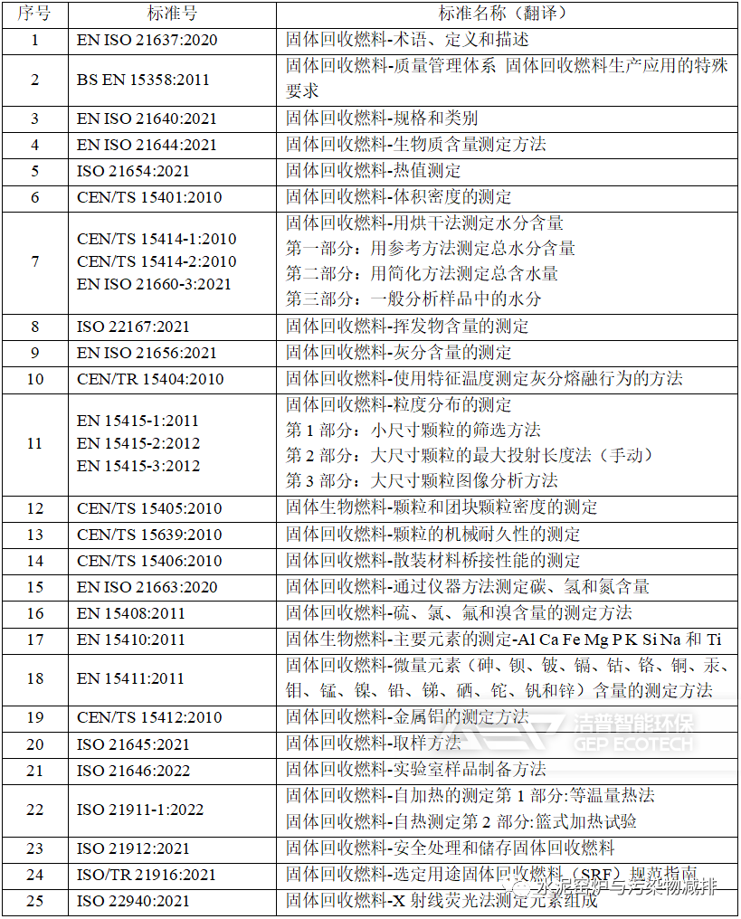 國外替代燃料標(biāo)準(zhǔn)